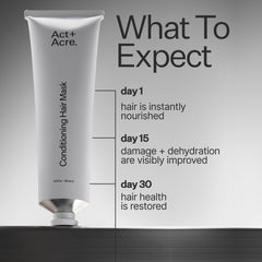 ACT+ ACRE Mascara con aceites vegetales para nutrición profunda