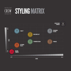Maintien élevé pour looks soignés avec American Crew Crème de coiffage.