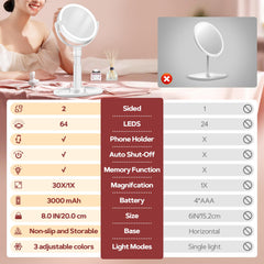 Base amplia y estable del espejo B Beauty Planet para seguridad y accesorios