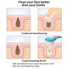 Beomeen cepillo de uso diario para cuidado facial suave.