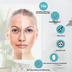 Alta penetración nano-ionic para absorción de productos cosméticos.