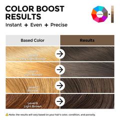 COLORLOMO tecnologia-coattech: fórmula avanzada para color rápido y uniforme.