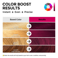 COLORLOMO textura cremosa nutritiva para cabello, suavidad y control del peinado.