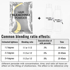 COSMTEK aplicación del blanqueador en cabello para resultados consistentes.