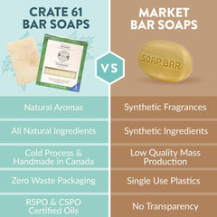 Crate 61 Organics Jabón en barra sin químicos ni colorantes.