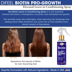 Difeel Biotin Pro-Growth spray, nutrición profunda para el cabello.