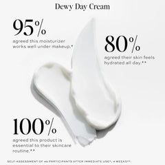 DIME Textura Crema Día: sensación ligera al aplicar.