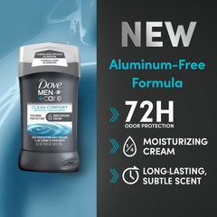 Dove Men+Care crema hidratante para axilas