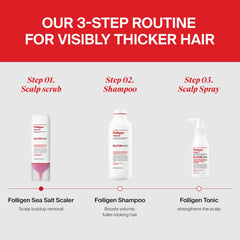Dr.FORHAIR Folligen Shampooing – cuir chevelu clarifié et frais après chaque lavage.