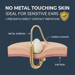 E'ARRS material suave: evita contacto metal-piel