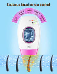 ELTENA IPL Uso Doméstico ideal para tratamientos rápidos y discretos.