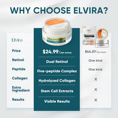 Elvira crema ojos dual, aplicación sobre ojos, ayuda a suavizar signos de cansancio
