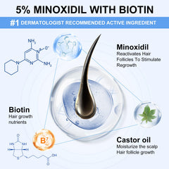 ERWCNMIE Minoxidil Spray para barba con crecimiento visible