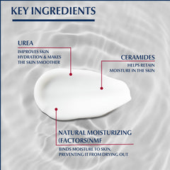 Hidratación prolongada de manos con Eucerin y urea 5%.