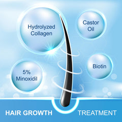 FUZYAT Minoxidil spray, guía rápida de aplicación para el cuero cabelludo.