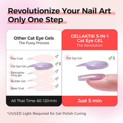 GELLAKTIK curado rápido UV LED para manicuras duraderas