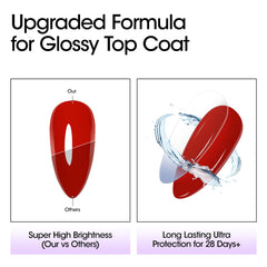 GELLEN Top Coat brillo espejo 18ml, acabado ultrabrillante y protegido