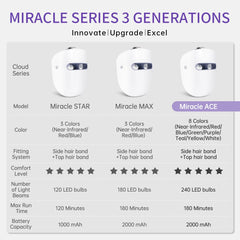 HIME SAMA Mascarilla LED detalle diodos, 240 LEDs para iluminación facial profunda.
