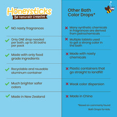 Honeysticks tabletas color bano amarillo: juego sensorial seguro para la hora del baño