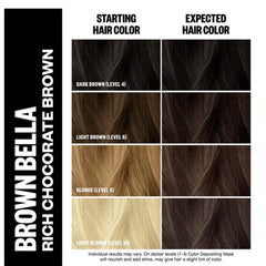 IGK Tonificador de Brillo Deposita-Color, brillo largo y color chocolate depositado naturalmente.