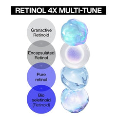 Textura cremosa de IOPE Retinol Super Bounce Serum se absorbe rápido.
