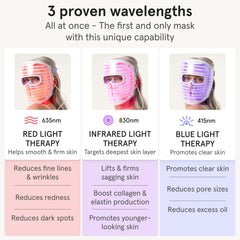 Luz roja, infrarroja y azul para tratamiento facial focalizado.