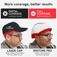 iRestore Pro technologie 282 lasers et LEDs en action