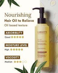LABIOTTE Aceite de Seda - absorción suave que deja sensación ligera.