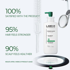 LABO-H Champú: biotina y ceramida brindan hidratación profunda del cuero cabelludo.