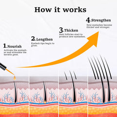 Lanonano Lash Serum: muestra-textura-cremosa, sensación suave al aplicar
