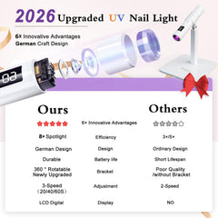 LUELLE lámpara UV-LED inalámbrica para uñas, ideal para uso en casa.