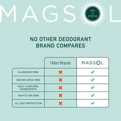 Texture crèmeuse du déodorant MagSol Organics Hunter Tobacco pour peau sensible