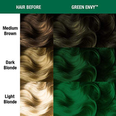 MANIC PANIC Green Envy: cabello previamente iluminado para mejores resultados