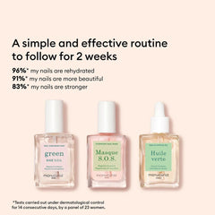 Kit de secours Manucurist – huile cuticulaire nourrissante pour cuticules et ongles.