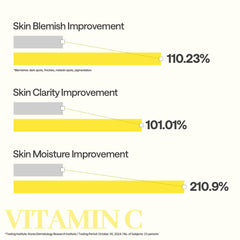 Mediheal Vitamin C Essential – essence qui pénètre rapidement après le masque.