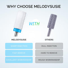 MelodySusie: punta cerámica barril mediano, permite dar forma rápida a las uñas.