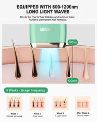 Panel de controles de MEUKPE IPL para ajustar potencia con comodidad.