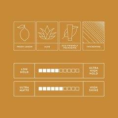 MITCH Calibrate: envase de la crema engrosadora con diseño sostenible.