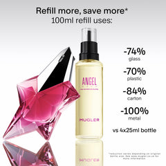 MUGLER Angel Nova muestra nota de frambuesa para un toque afrutado.