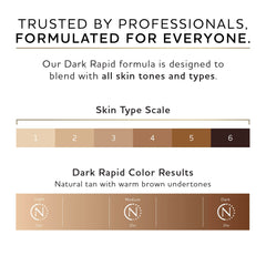 Bronceado instantáneo tras la aplicación con Norvell.