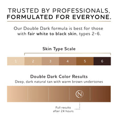 Secado rápido con Norvell Premium Spray Tan, ideal para sesiones eficientes.