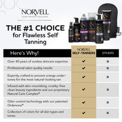 Norvell Venetian: gant applicateur réutilisable pour une application propre et sans traces.