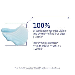 Obagi ELASTIderm ingredient graphic shows Bi-Mineral Contour Complex and PGA hydration.