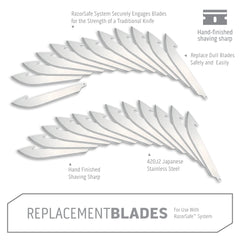 Lames RazorSafe Outdoor Edge 3 po, pack de 24, usage professionnel.