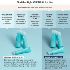 Paula's Choice Clear Extra Strength Acne Kit — traitement au benzoyl peroxide ciblant les boutons.