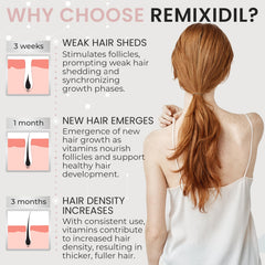 Rida Hair Research Institute – compléments cheveux, nourrissent les racines pour plus de volume.
