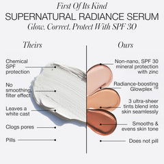RMS Beauty antioxidantes naturales en serum para defensa frente estrés ambiental.