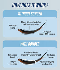 STACY LASH Bonder sellador de humo que minimiza vapores.