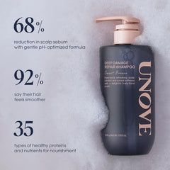 UNOVE shampooing réparateur, mousse réparatrice enveloppant les cheveux pour une douceur durable.