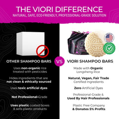 Viori Empaque Ecoamigable: diseño compacto para viaje sin plástico.